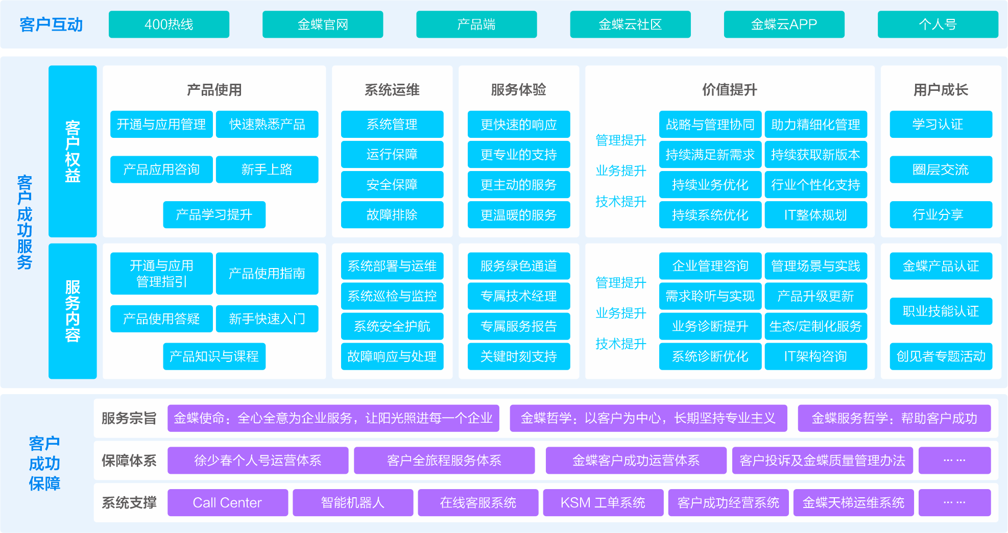 客户成功蓝图.png