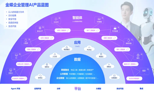 金蝶举办2025全球创见者大会 “金蝶云”升级为“金蝶AI”