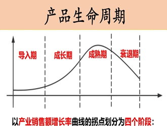 关于金蝶云星空V7.6-V7.7版本即将推出产品服务生命周期的通知